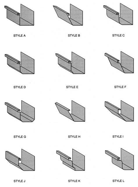 Types of Gutters That You Should Know