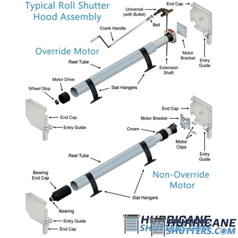 Rolling Hurricane Shutter System - 55mm (End-Retention) - Hurricane Shutters Online