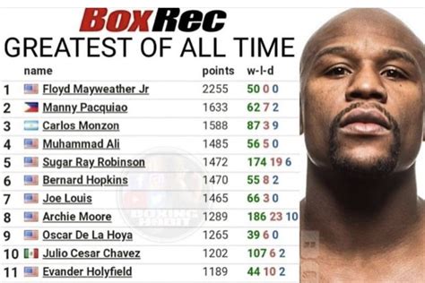 Floyd Mayweather gloats he’s the greatest – but Manny Pacquiao drives ...