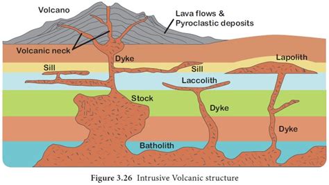 Rock Types - Geography