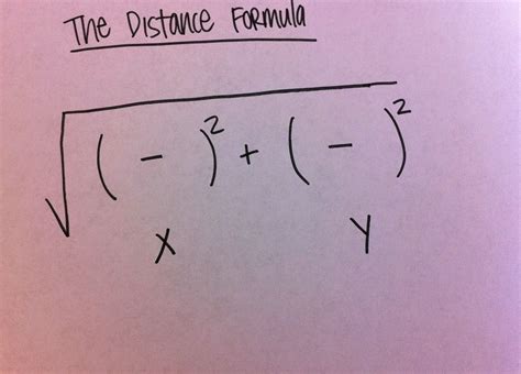 Mrs. E Teaches Math: How I Teach the Midpoint and Distance Fomula | Distance formula, Teaching ...