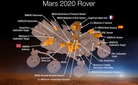 Mars planet facts news & images | NASA Mars rover + mission info ...