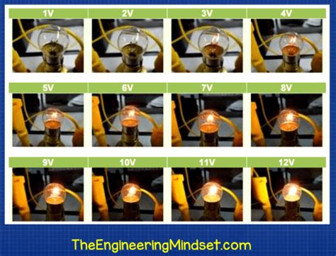 voltage-and-lamp-brightness - The Engineering Mindset