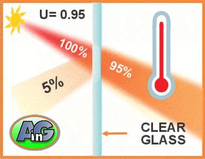 What is Low-E Glass & how can it reduce your utility bills? – Stained & Etched Glass Tucson ...