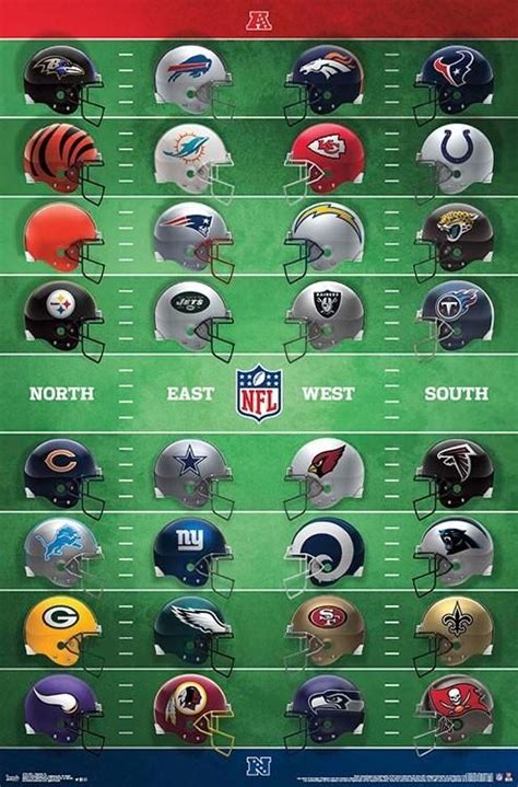 NFL Football Helmets Official Wall Poster (All 32 Team Logos) - Trends ...