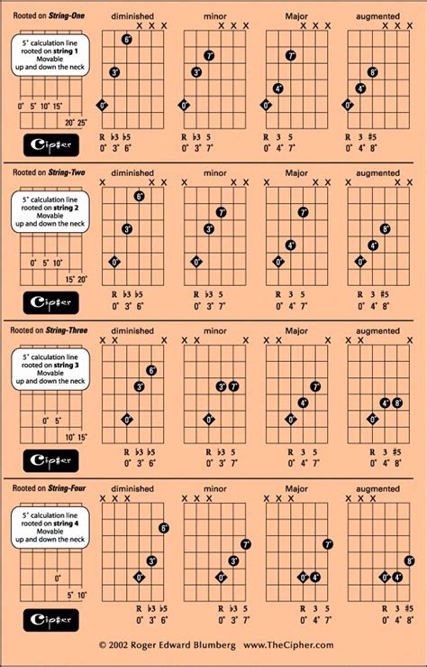 Basic Acoustic Guitar Chord Chart | SexiezPix Web Porn