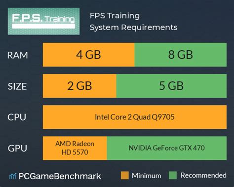 FPS Training System Requirements - Can I Run It? - PCGameBenchmark