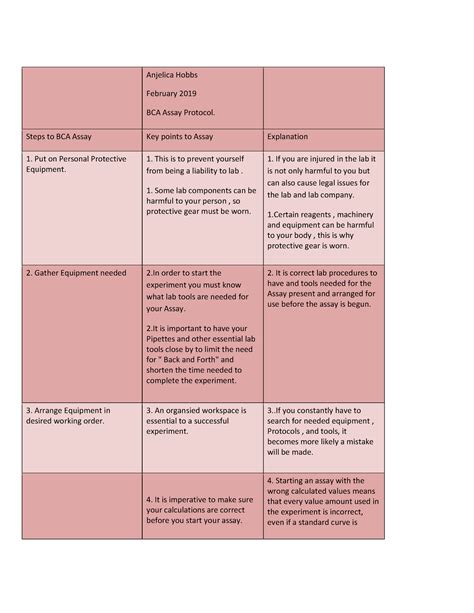 Steps to BCA As - BCA protocol written by me for study material use as well as an assignment ...