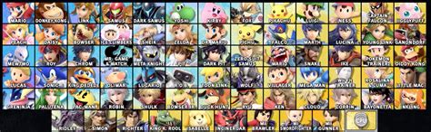 Smash Bros. Ultimate guide: Best characters for beginners - Polygon