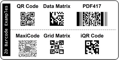 SAP Software Knowledge Base – 2D Barcode Printing and Scanning with SAP ERP Software