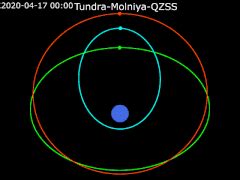 Tundra orbit - Wikipedia