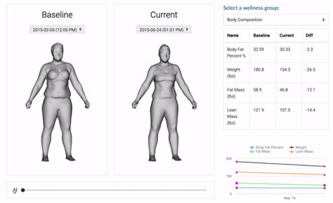 FIT3D Body Scanner Packages – The Press Room