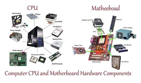 components of computer ( कंप्यूटर के घटक) unit-2