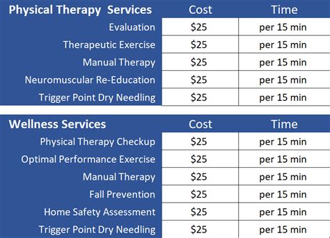 What’s the Cost? – True North Physical Therapy