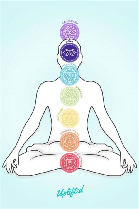 Chakra Colors & Meanings: Ultimate Chakra Guide (Free Chart)