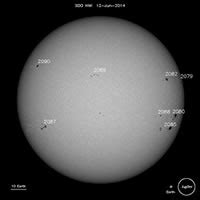 2.3 Sunspots & The Solar Cycle