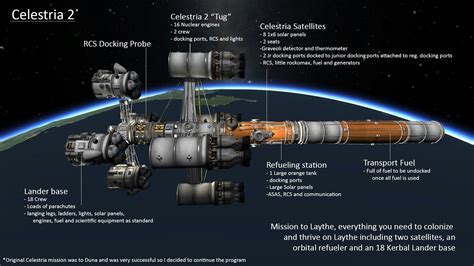 Celestria 2 | Space exploration, Space travel, Space program