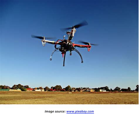 The future of drone technology in IOT