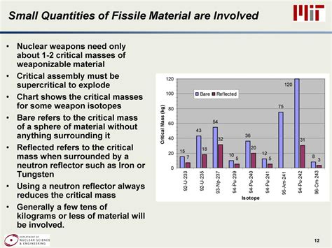 Nuclear Weapons Timeline | Nuclear Weapons Education Project