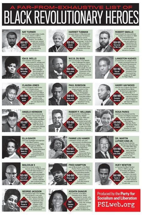 Inspiring Black Revolutionary Heroes