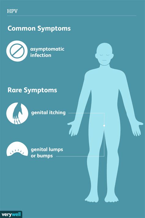 Treating HIV and Human Papillomavirus (HPV)