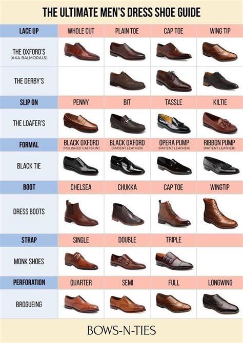 Men’s dress shoe guide : r/coolguides