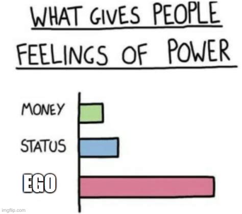 Power through egos! - Imgflip