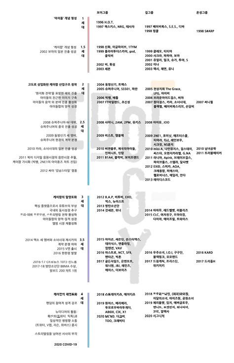 K-Pop Idol Generation breakdown by Idology : r/kpopthoughts