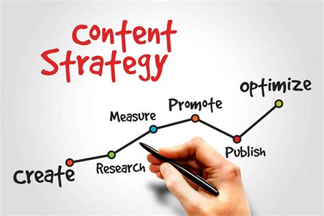 5 Essential Elements In Creating An Effective Content Strategy - Relevance