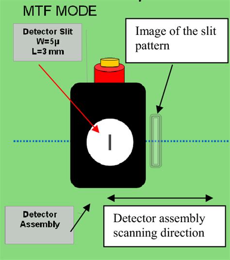 Diagrammatic view of the focal plane of the lens to be tested. | Download Scientific Diagram