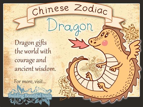 Chinese Zodiac for Kids | Learn about Chinese the Zodiac Child ...