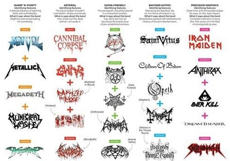 Metal Logos Classified by Font and Ranked By Legibility | Metal band logos, Band logos, Heavy ...