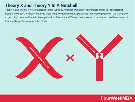 What are Theory X and Theory Y? Theory X and Theory Y In A Nutshell ...