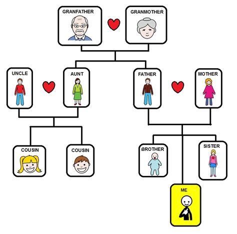 comuniCAAzione: Family tree