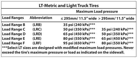 Tire pressure and load range — Ricks Free Auto Repair Advice Ricks Free ...