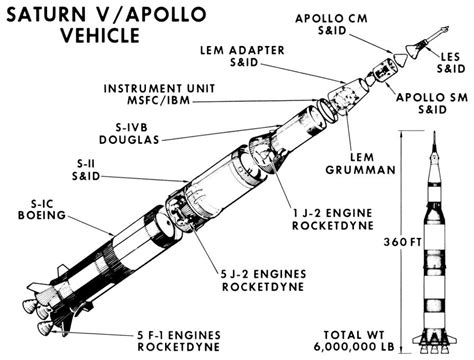 General Saturn V Diagrams | Saturn, Apollo, Apollo space program