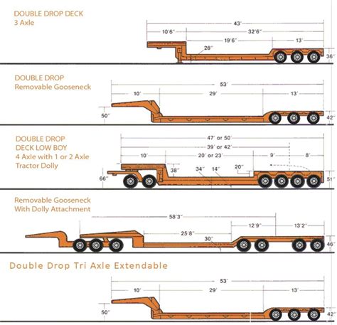 Flatbed trailers. by FutureWGworker on DeviantArt