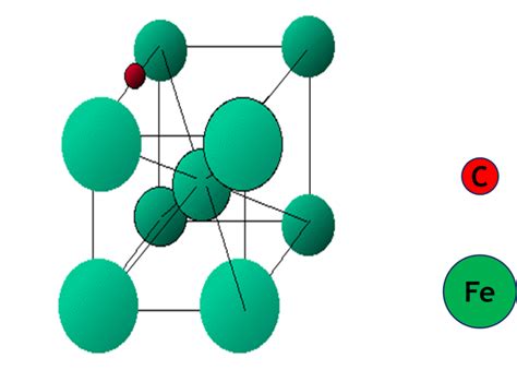 Interstitial compounds of d and f block elements - W3schools