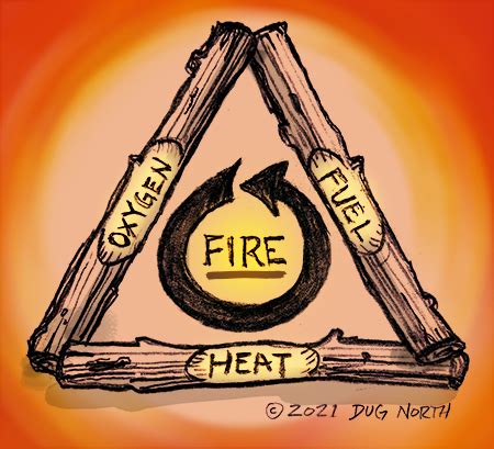 Understanding the fire triangle and using it to start a campfire — Dug North Bushcraft ...