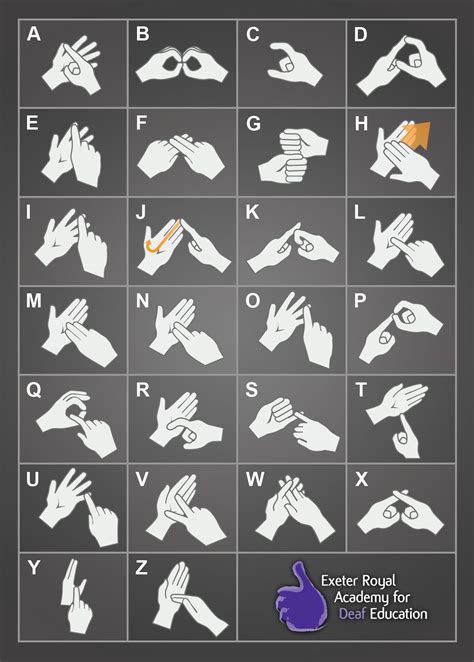 the BSL Fingerspelling alphabet | Sign language alphabet, Sign language phrases, English sign ...