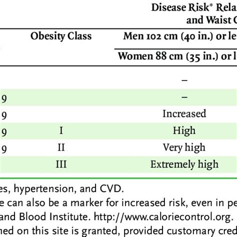 Classification of Overweight and Obesity by BMI, Waist Circumference,... | Download Table