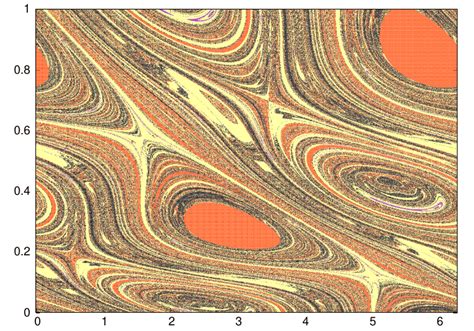 3: Fundamental cylinder of the invariant manifolds for an invariant... | Download Scientific Diagram