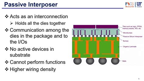 Packaging Part 3 - Silicon Interposer - YouTube