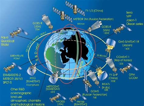 Meteorological Satellites currently in orbit around the Earth (see ...