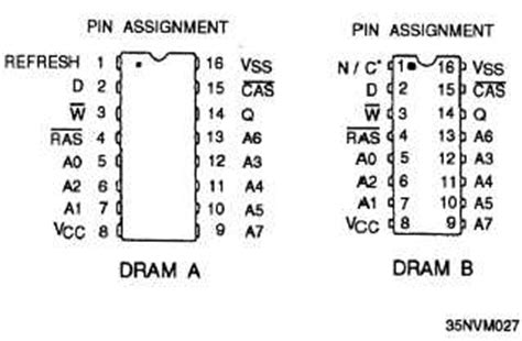 Dynamic RAM Organization and Operation