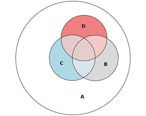 Euler Diagram Euler Diagram Venn Diagram Template Diagram | The Best Porn Website