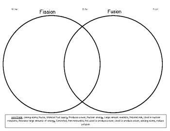 Fission And Fusion Diagrams