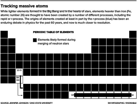 A crash of stars reveals the origins of heavy elements