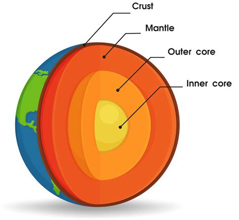 Earth's core has been leaking for billions of years