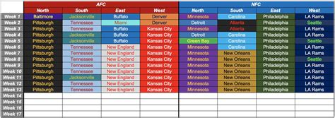 NFL Division Leaders and Playoff Picture After Week 13 : nfl